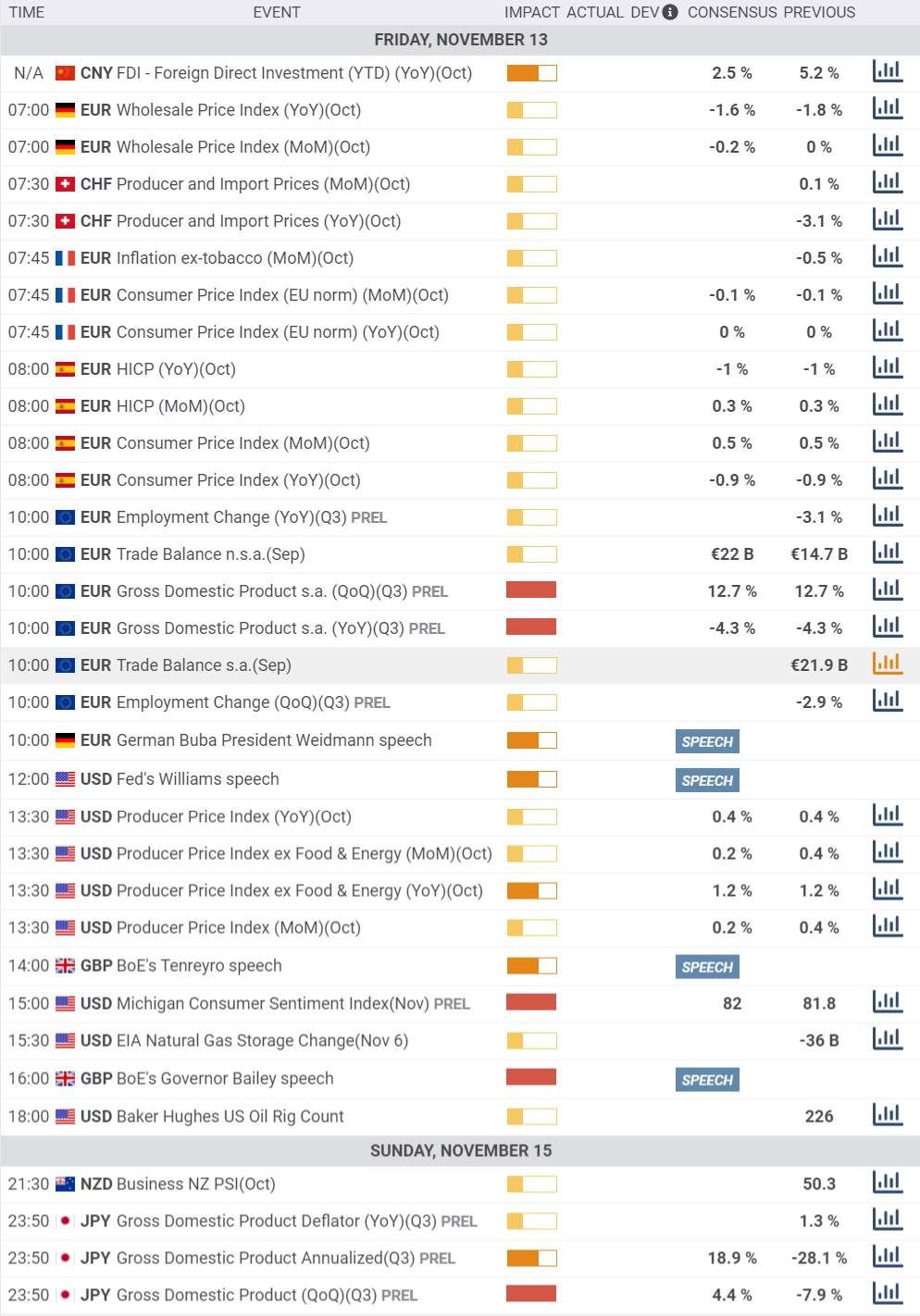 Daily Market Report - 13th Nov 2020