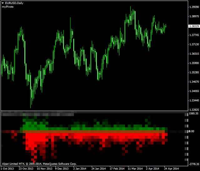 Tổng hợp công cụ đo lường tâm lý thị trường Forex