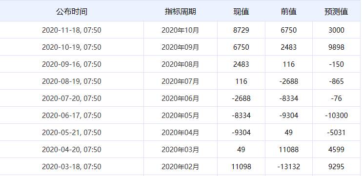 百味财经：日本未季调商品贸易帐今日公布