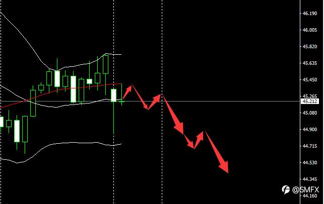 Scope Markets【市场早评】丨2020.11.30
