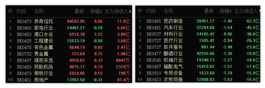 11.7周末：大盘这一支撑不被跌破，可坚定看涨