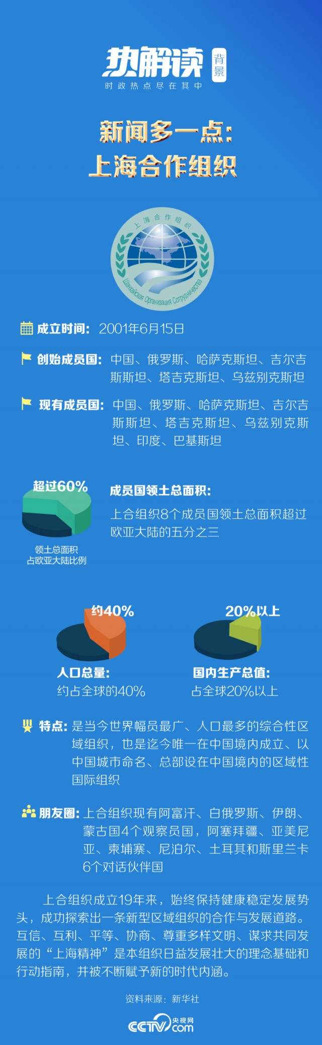 热解读丨上合峰会再提时代之问，习近平给出重要论断