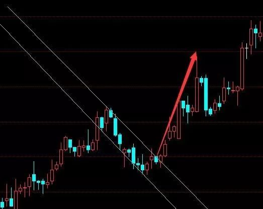 交易技术分析学习——K线组合图形买入点