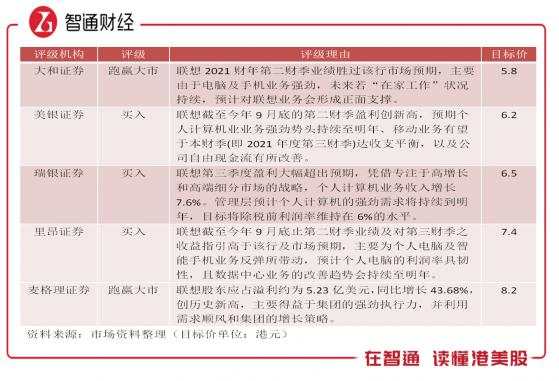 联想集团(00992)迎来左侧布局良机?
