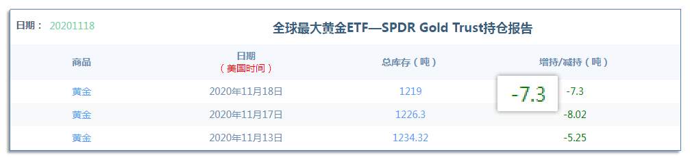 11.18早茶：这一现象将促使黄金白银短期继续下踩