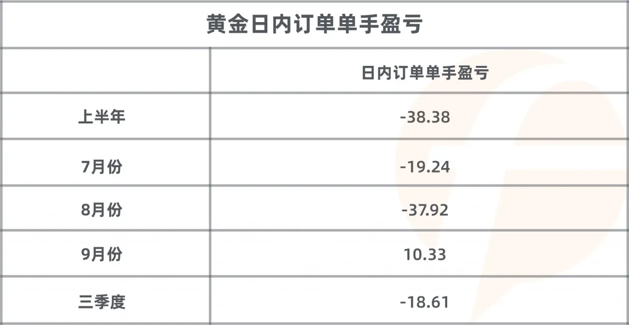 猜对了行情，终究输给了...