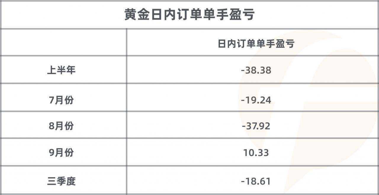猜对了行情，终究输给了...