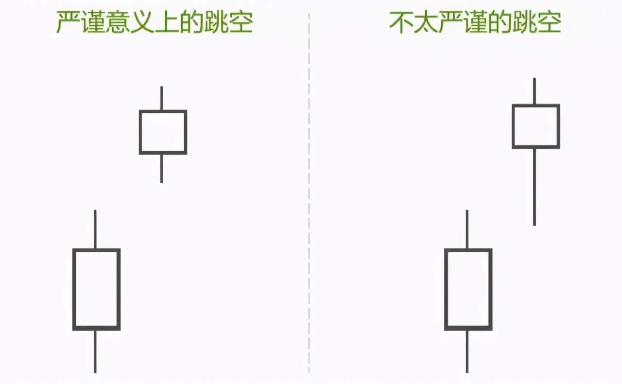 【精华】K线形态千变万化，总结下来都是这六种终极形态。