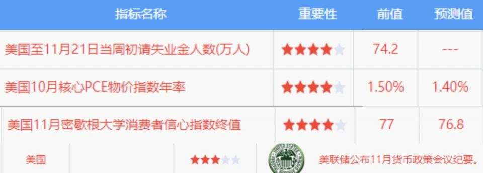 张尧浠周评：疫苗乐观掺杂刺激预期、黄金低位震荡延伸