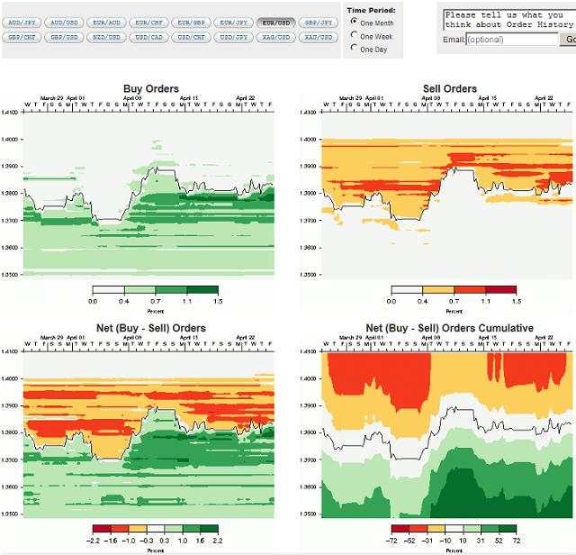 Tổng hợp công cụ đo lường tâm lý thị trường Forex