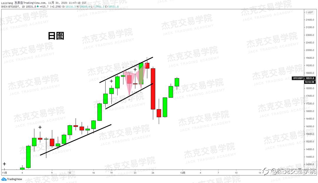 [11月30日策略]黄金/原油/英镑/欧元/美日/澳元/标普/BTC/BCH
