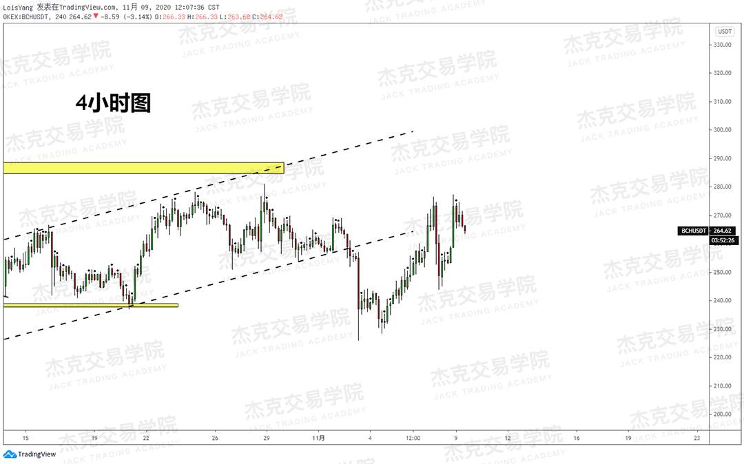 [11月9日策略]黄金/原油/英镑/欧元/美日/澳元/标普/BTC/BCH