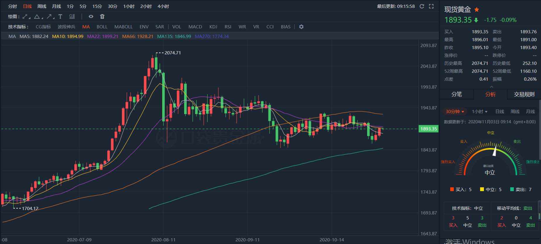 美国总统大选临近 黄金白银能否逆袭?