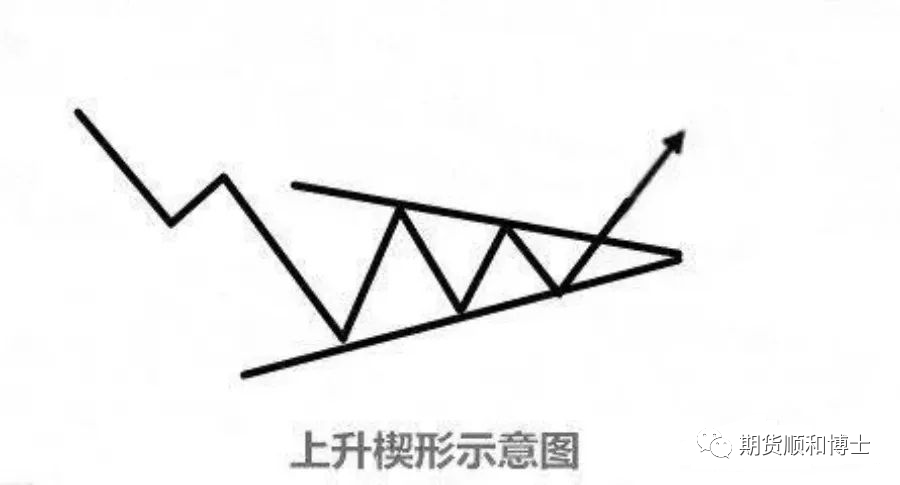 交易技术分析学习——K线组合图形买入点