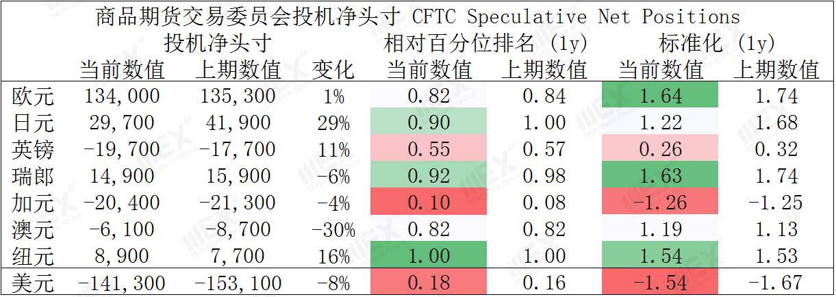 MEXGroup：风险情绪上升避险货币承压，但需注意美元指数负乖离过大