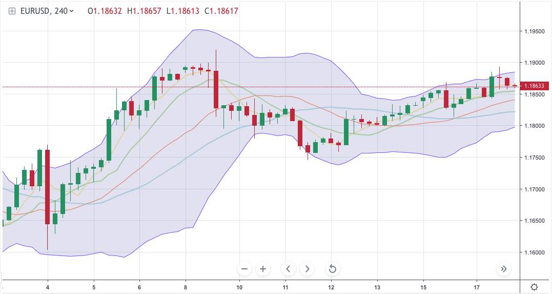 Trading Currencies: Cases Starting to Overwhelm the Vaccine