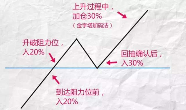 苏雪姗：外汇交易中这样做好仓位管理，轻轻松松盈利！