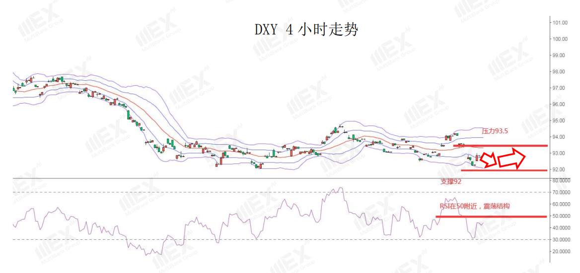 MEXGroup：英国负利率预期降温，英镑升至两个月新高