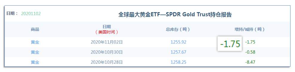 11.3早茶：美元指数上行受阻，黄金白银可借势发威
