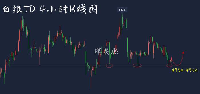 谭芸熙：黄金双底成型多头将袭？！黄金白银TD周线收官解析