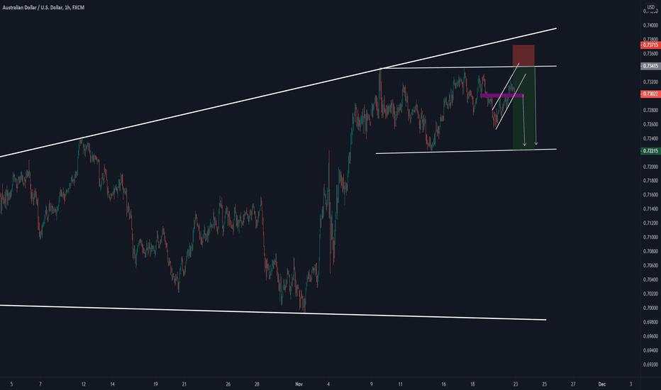 AUDUSD shorting opportunity 