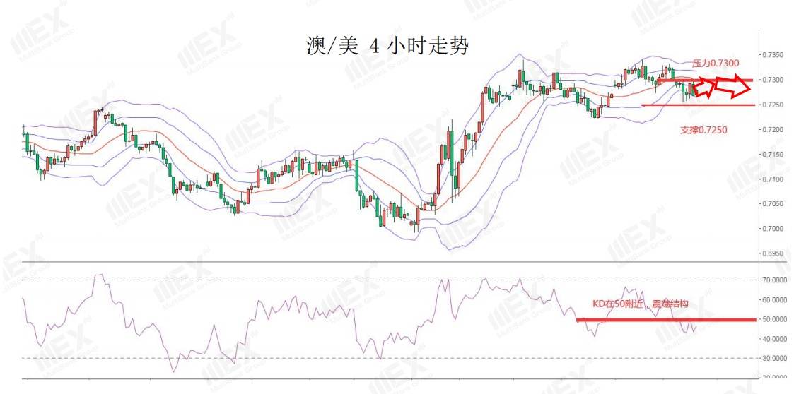MEXGroup：虽然刺激计划有望恢复，但避险情绪仍未完全消