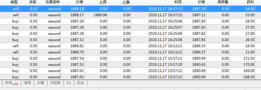 黄金区间震荡。缠论震荡