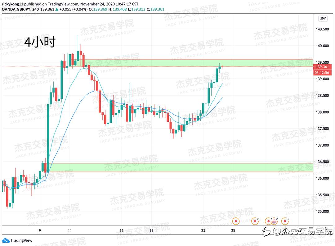 [11月24日策略]黄金/原油/英镑/欧元/美日/澳元/标普/BTC/BCH