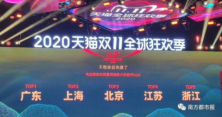 刷新纪录!天猫4982亿,京东2715亿!广东人霸屏,最爱买的居然是……
