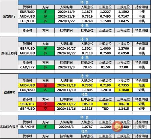 11月18日投行持仓报告：主要非美货币回落，路透IFR新增持仓及挂单，其余投行持仓未变