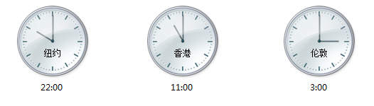 国际黄金的市场介绍