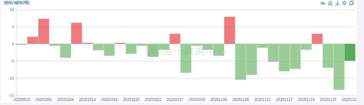 11.26：你来我往纷纷扰，品品最近的黄金回落。