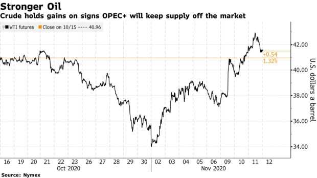 【WisunoFX斯瑞 热点直击】OPEC或将增产计划推迟3-6个月？油价本周已暴涨逾10%！