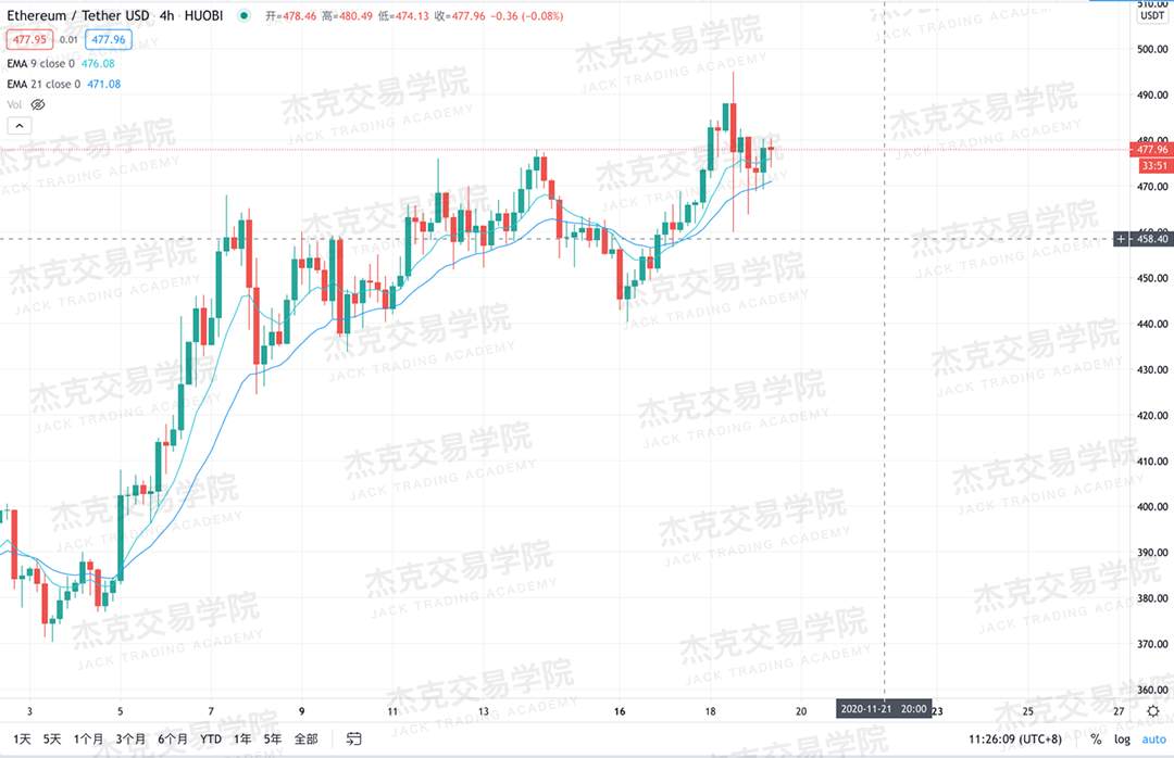 [11月19日策略]黄金/原油/英镑/欧元/美日/澳元/标普/BTC/BCH