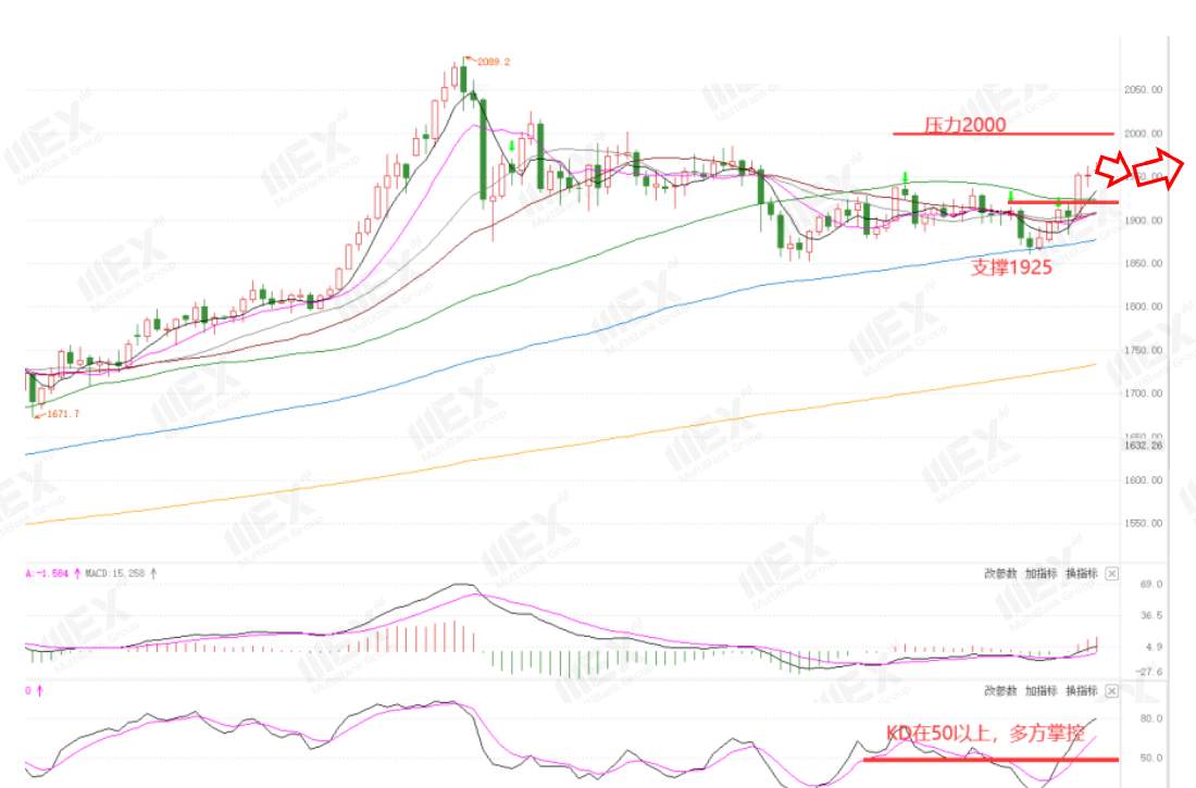 MEXGroup：每周策略2020-11-09