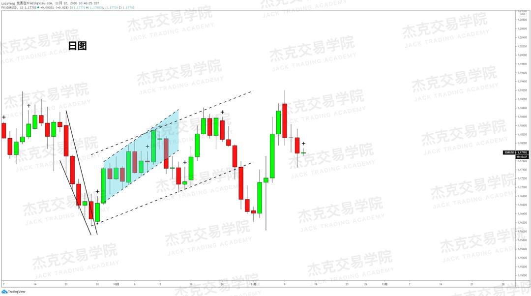 [11月11日策略]黄金/原油/英镑/欧元/美日/澳元/标普/BTC/BCH