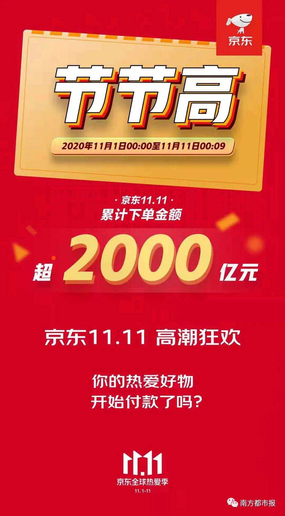 刷新纪录!天猫4982亿,京东2715亿!广东人霸屏,最爱买的居然是……