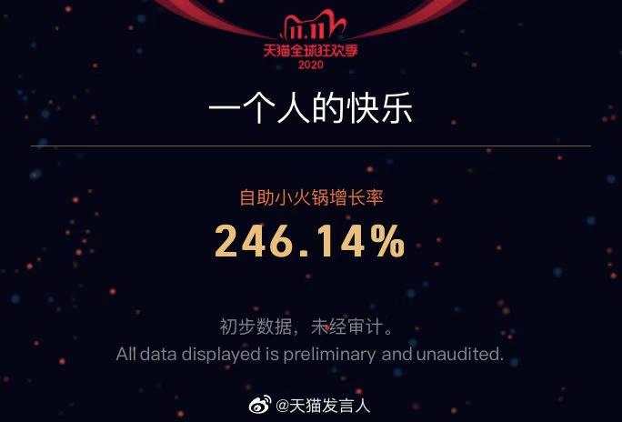 刷新纪录！天猫4982亿，京东2715亿！广东人霸屏，最爱买的居然是……