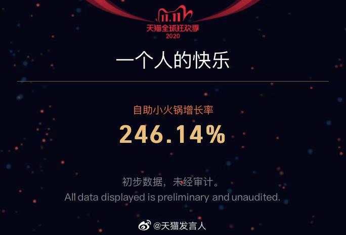 刷新纪录!天猫4982亿,京东2715亿!广东人霸屏,最爱买的居然是……