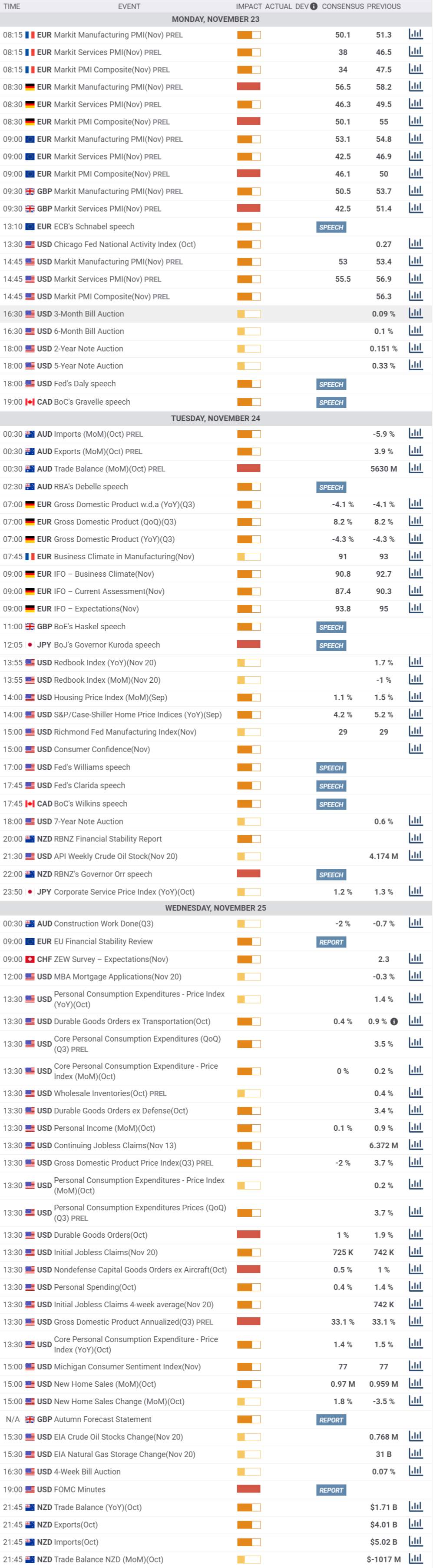 Daily Market Report - 23rd Nov 2020