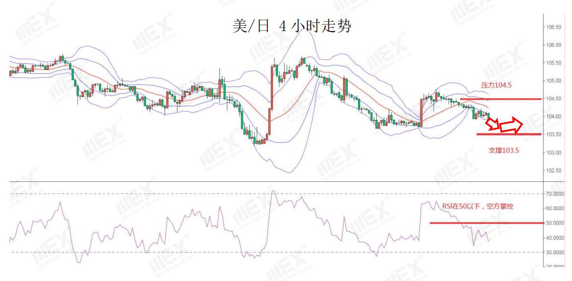 MEXGroup：每日快讯 | 投资者押注复苏风险情绪上升，避险品种承压