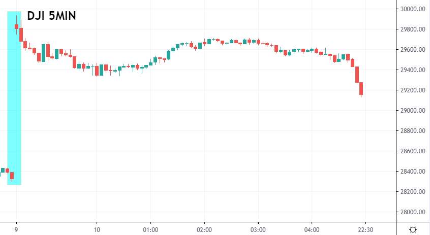 ​ZFX：疫苗来得突然 避险资产出逃