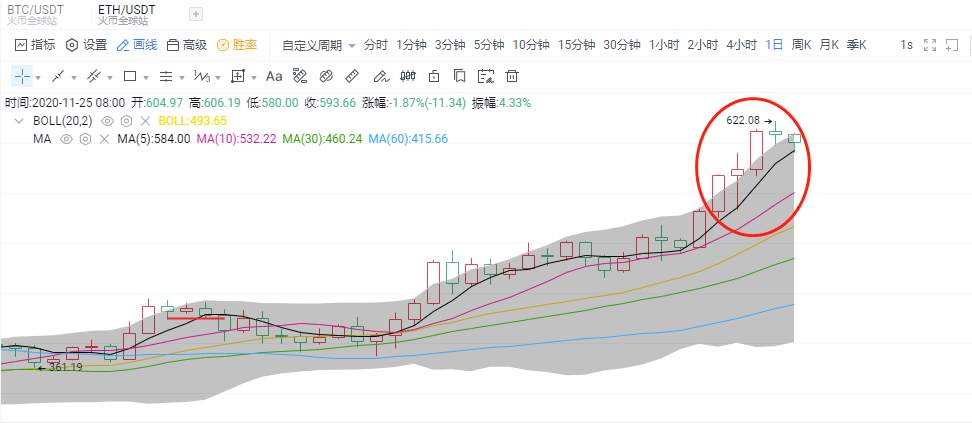 金财币：11.25比特币行情 市场爆火 有望冲击历史高点