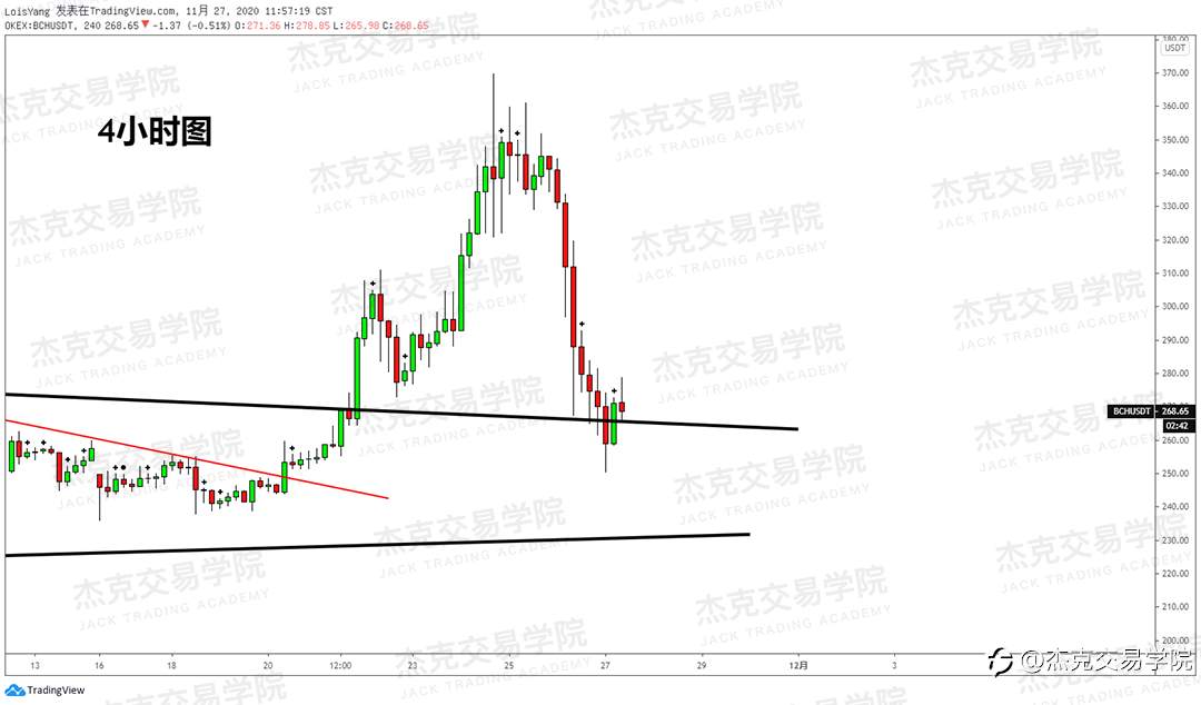 [11月27日策略]黄金/原油/英镑/欧元/美日/澳元/标普/BTC/BCH