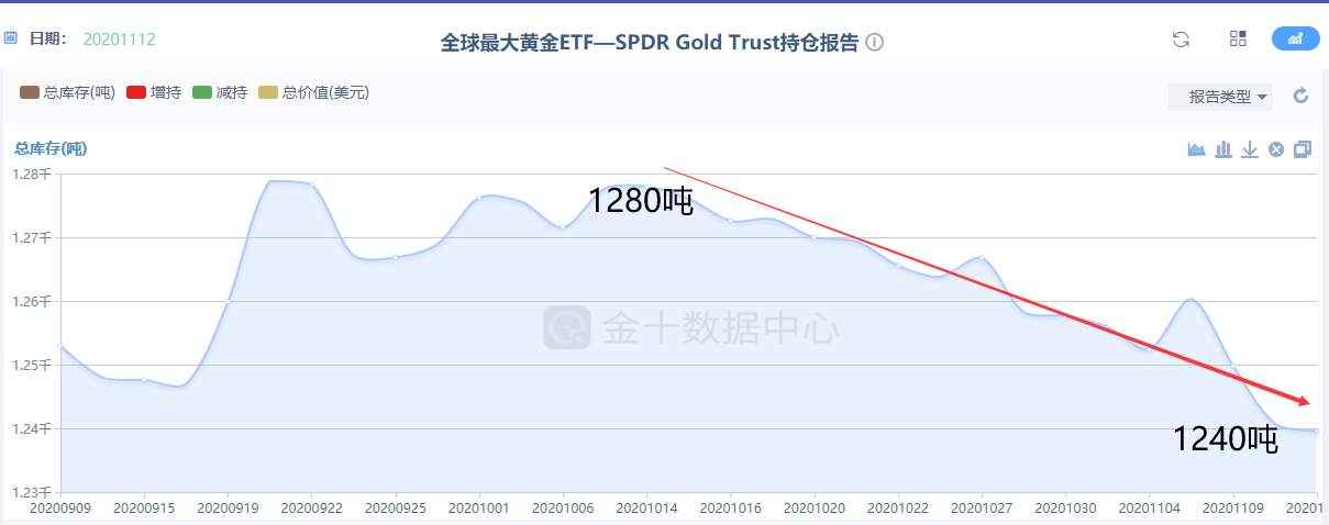 美国大量的财政赤字，白宫即将退出刺激计划谈判，黄金能否破冰