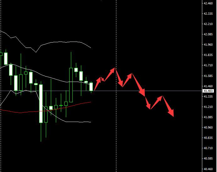 SMFX【市场早评】2020.11.18丨黄金原油陷入震荡 欧元英镑齐齐上涨