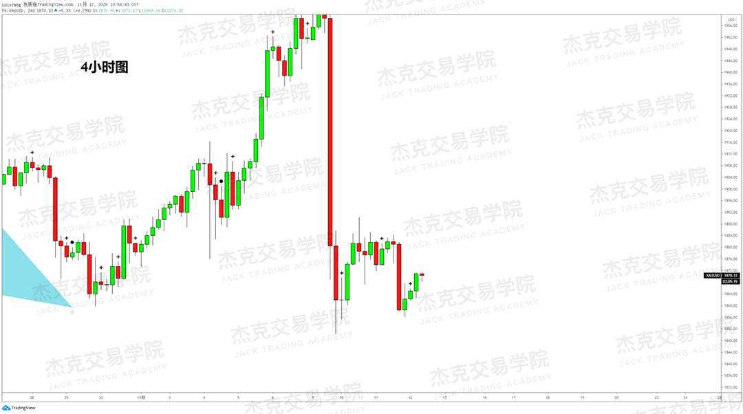 [11月11日策略]黄金/原油/英镑/欧元/美日/澳元/标普/BTC/BCH