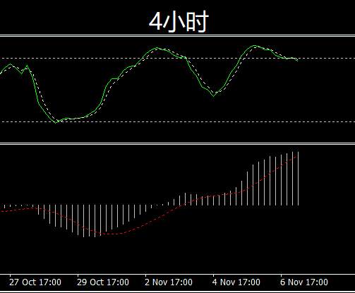 警惕多头回撤