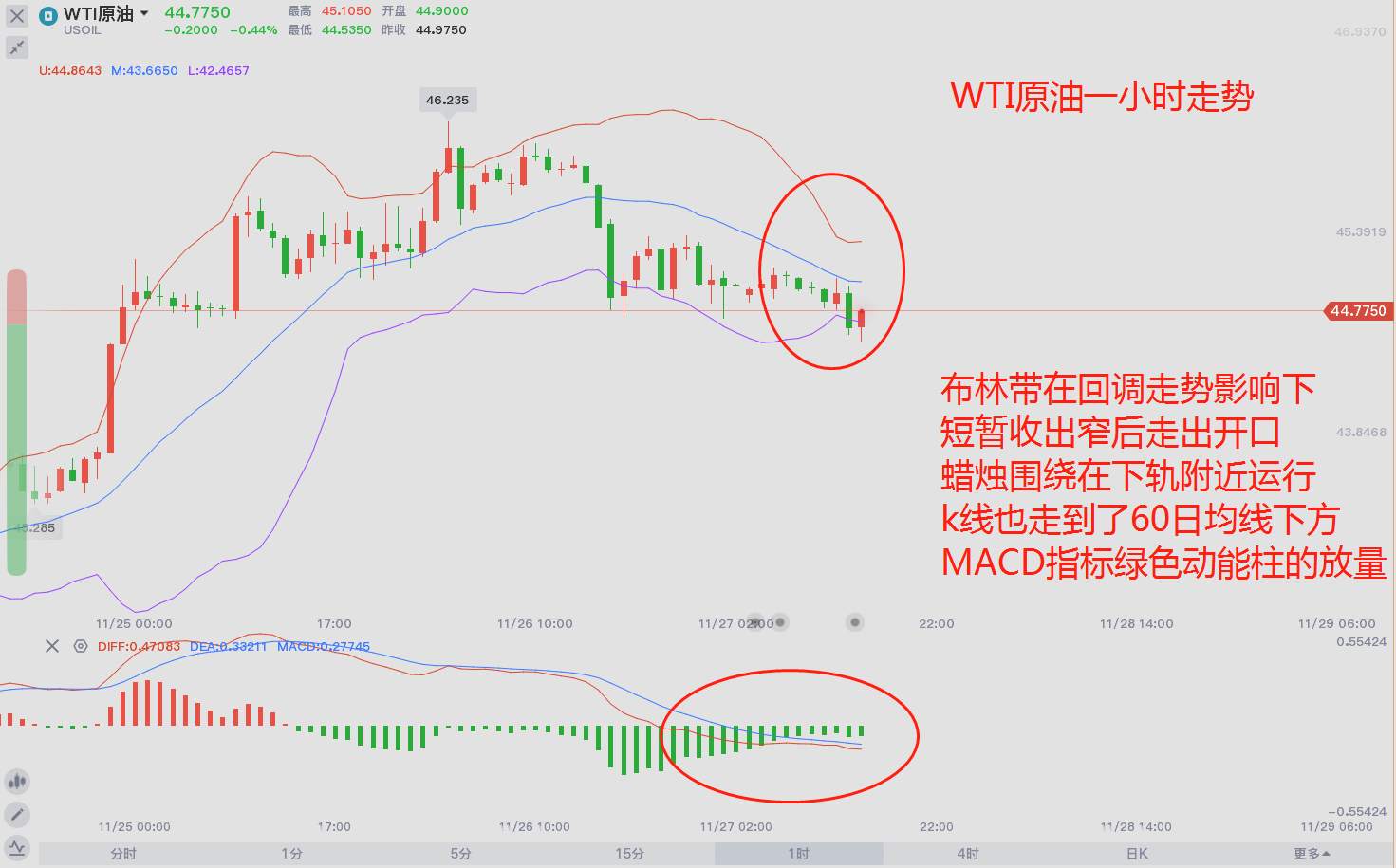 东盛：原油震荡也到了结尾，等候美盘