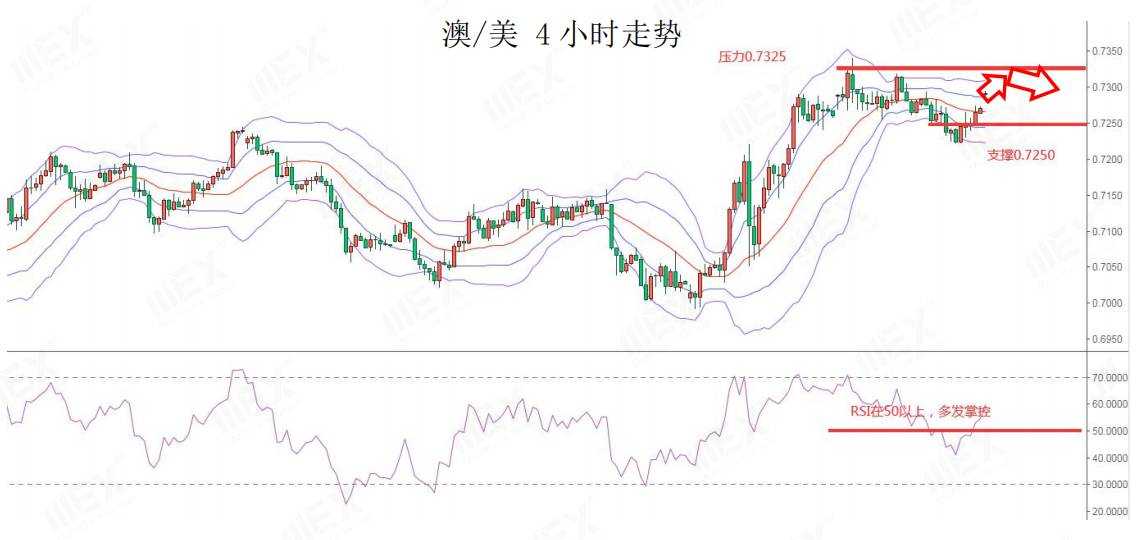 MEXGroup：风险偏好回升提振风险货币，但仍需谨慎